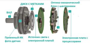 устройство абсолютного энкодера