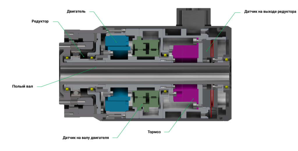 Схема устройства сервопривода