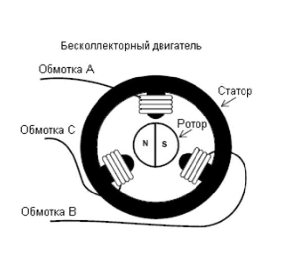 Схема бесколлекторного электродвигателя