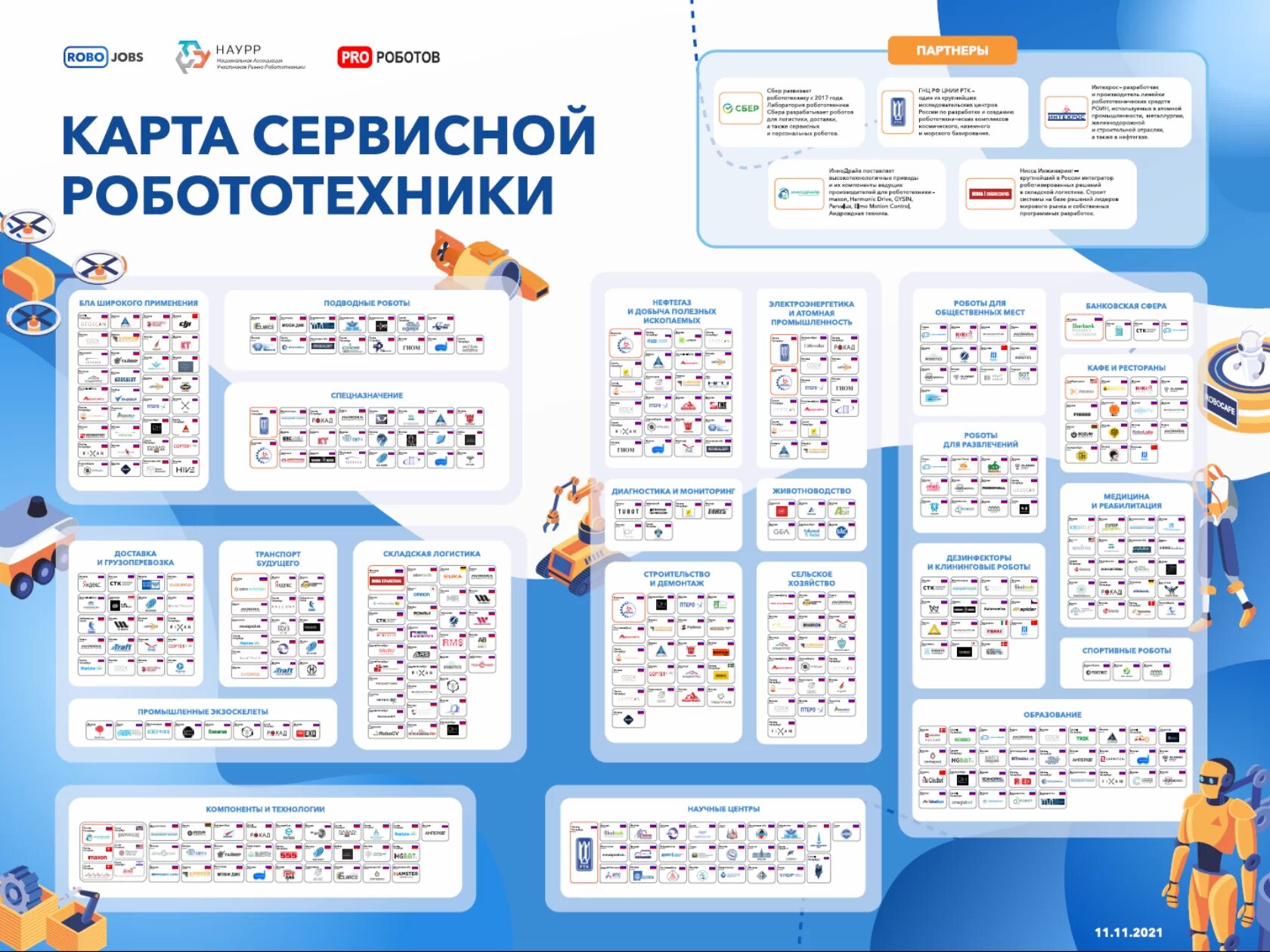 Карта сервисной робототехники