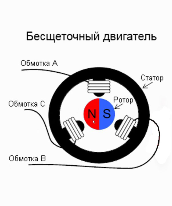 Схема бесщеточного двигателя