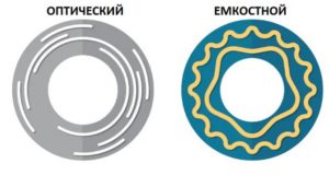 Схема оптического и магнитного энкодера